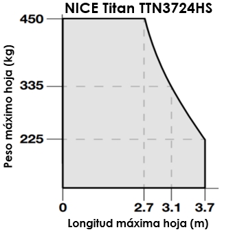 NICE Titan TTN3724HS 1H - Imagen 2